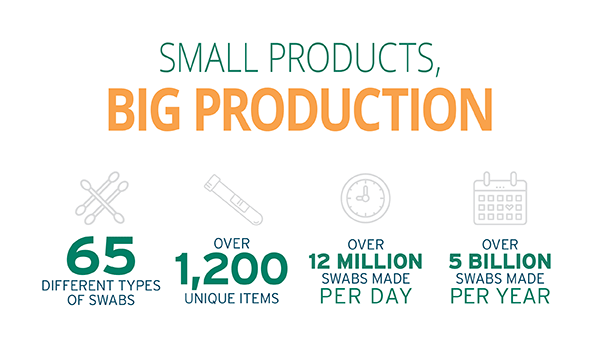 Small Products, BIG Production